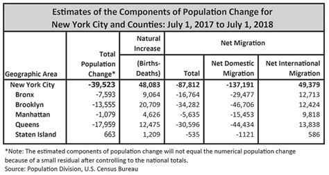 population of nyc|Population: Current Estimates .